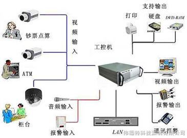 VS一體化無(wú)線(xiàn)監(jiān)控設(shè)備 智能制造網(wǎng)下的網(wǎng)絡(luò)設(shè)備革新